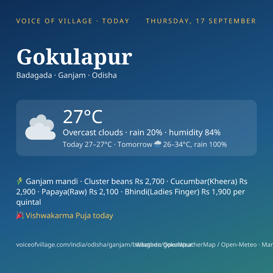 Gokulapur today