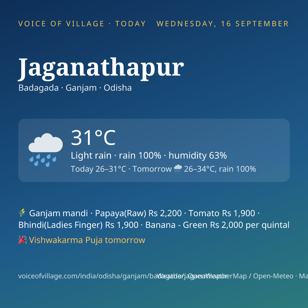 Jaganathapur today