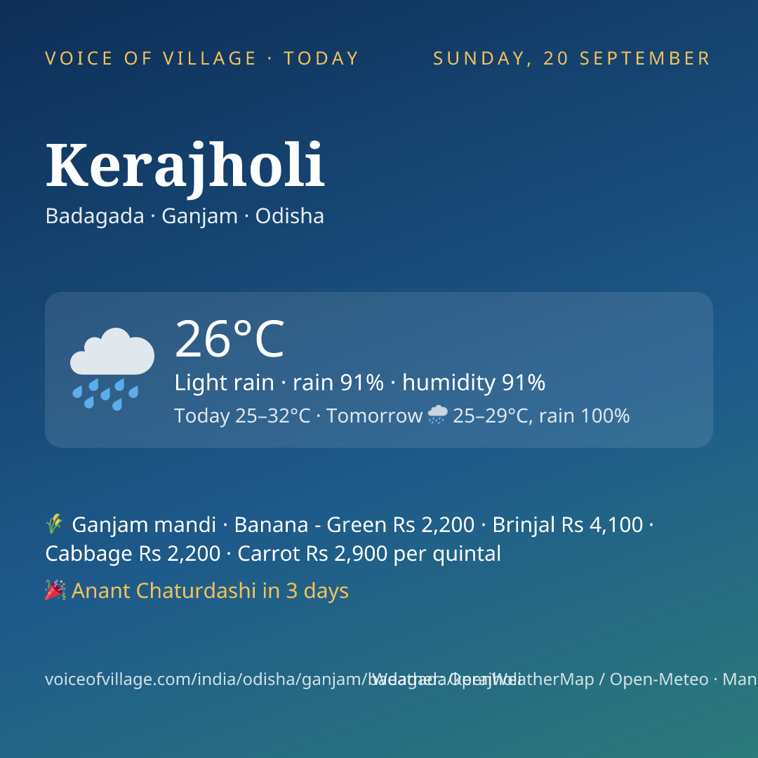 Kerajholi today