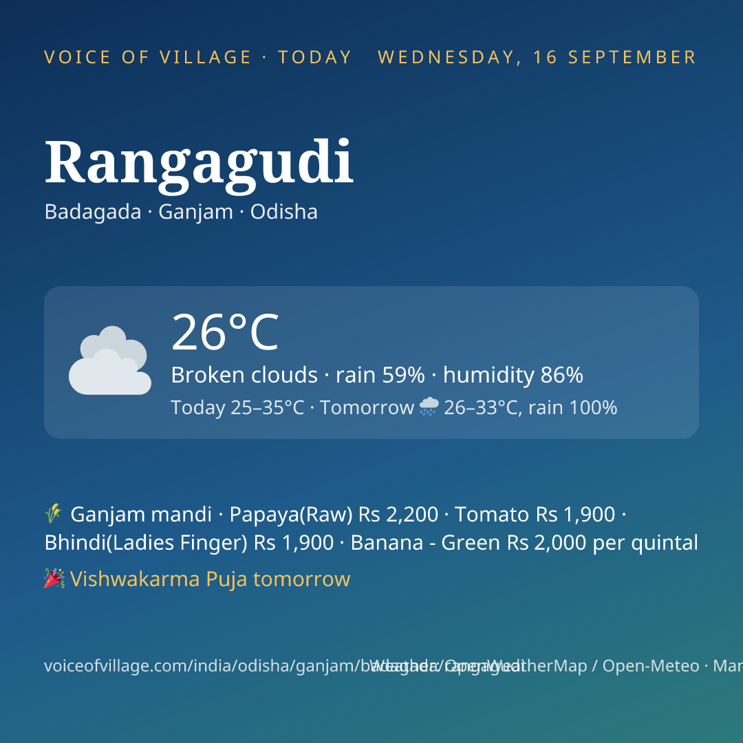 Rangagudi today