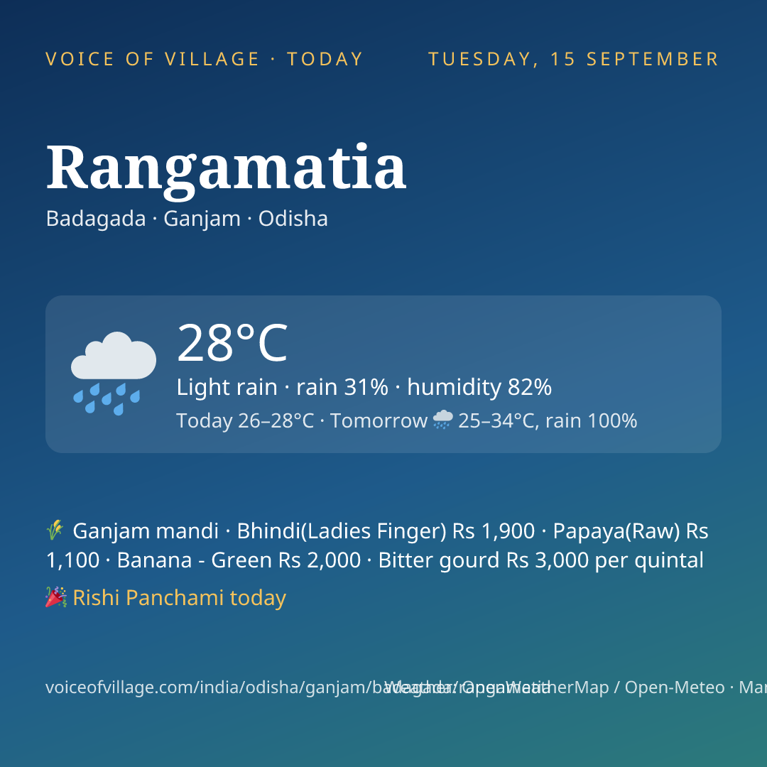 Rangamatia today