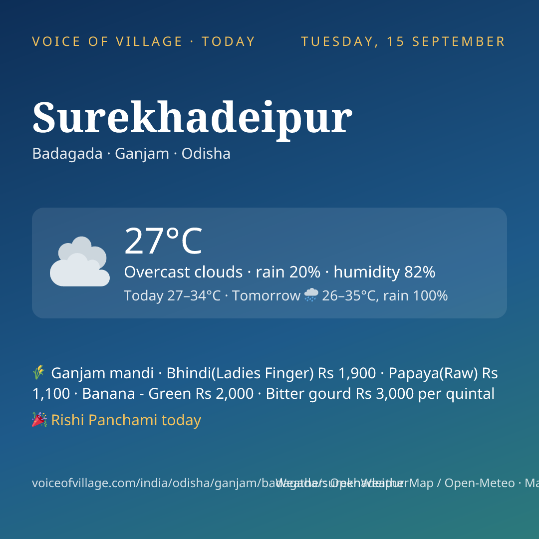 Surekhadeipur today