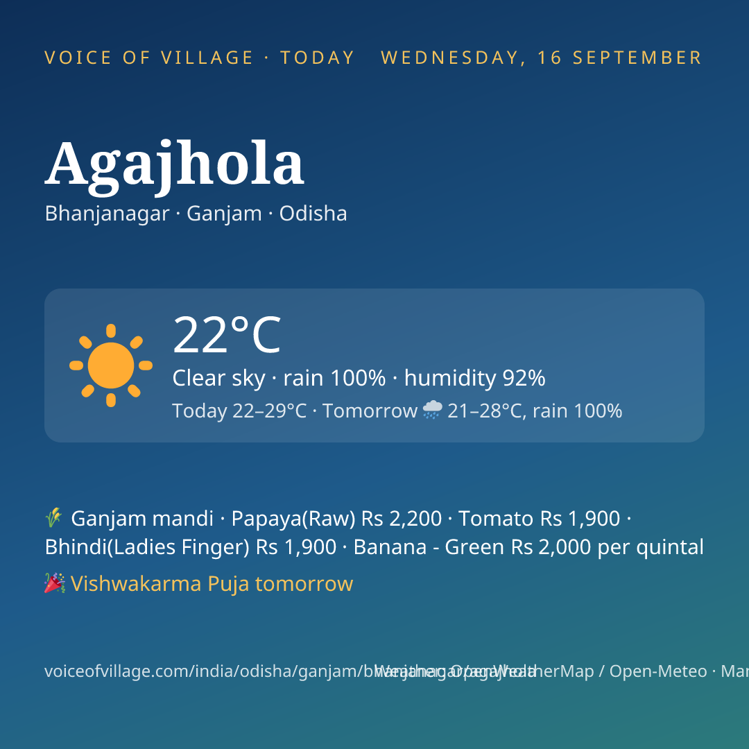 Agajhola today
