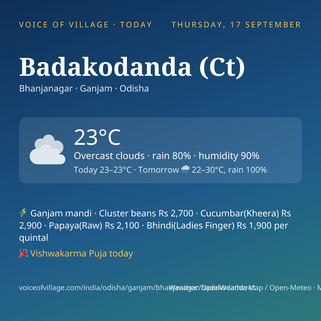 Badakodanda (Ct) today