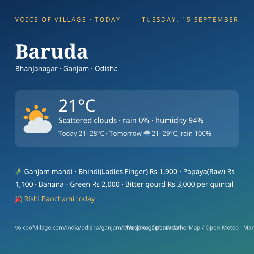 Baruda today