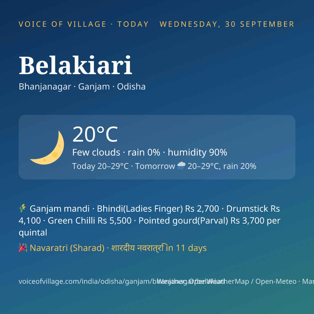 Belakiari today