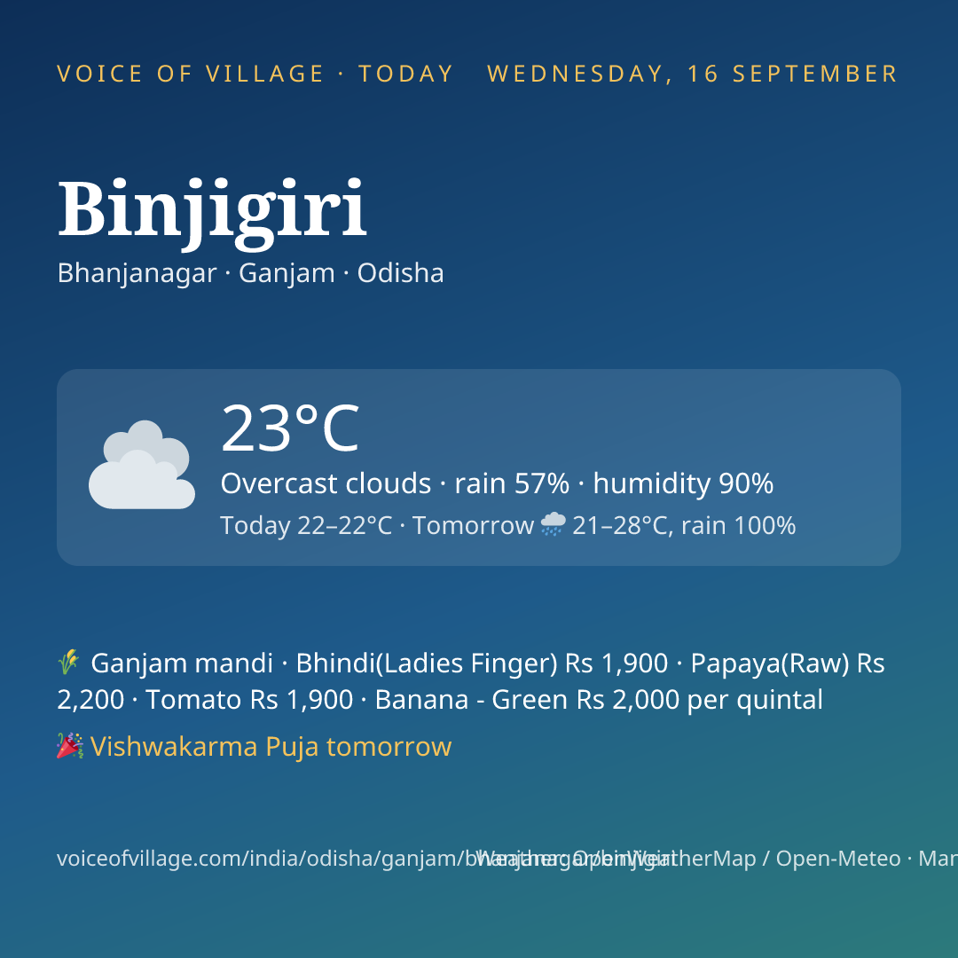 Binjigiri today