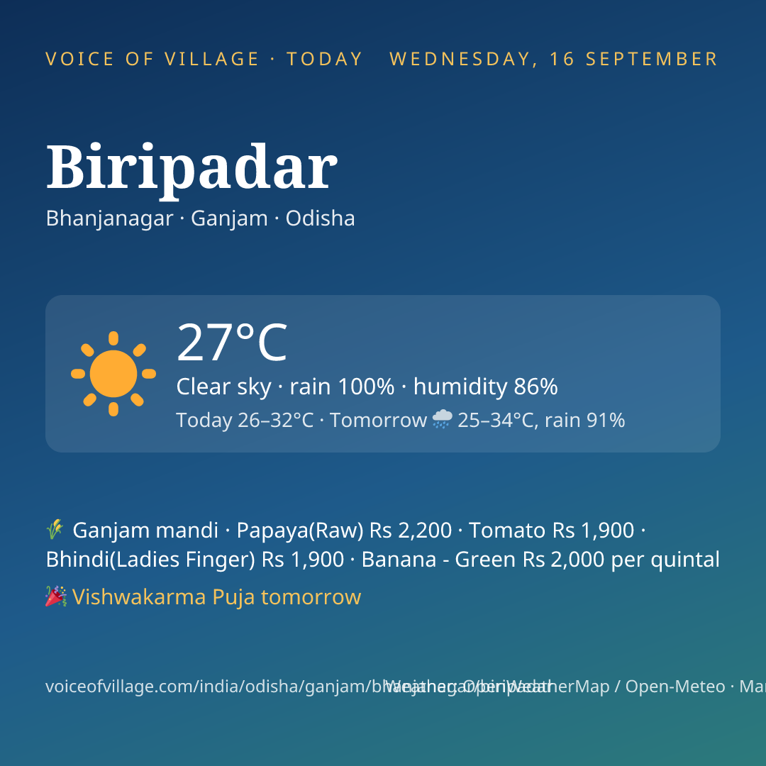 Biripadar today