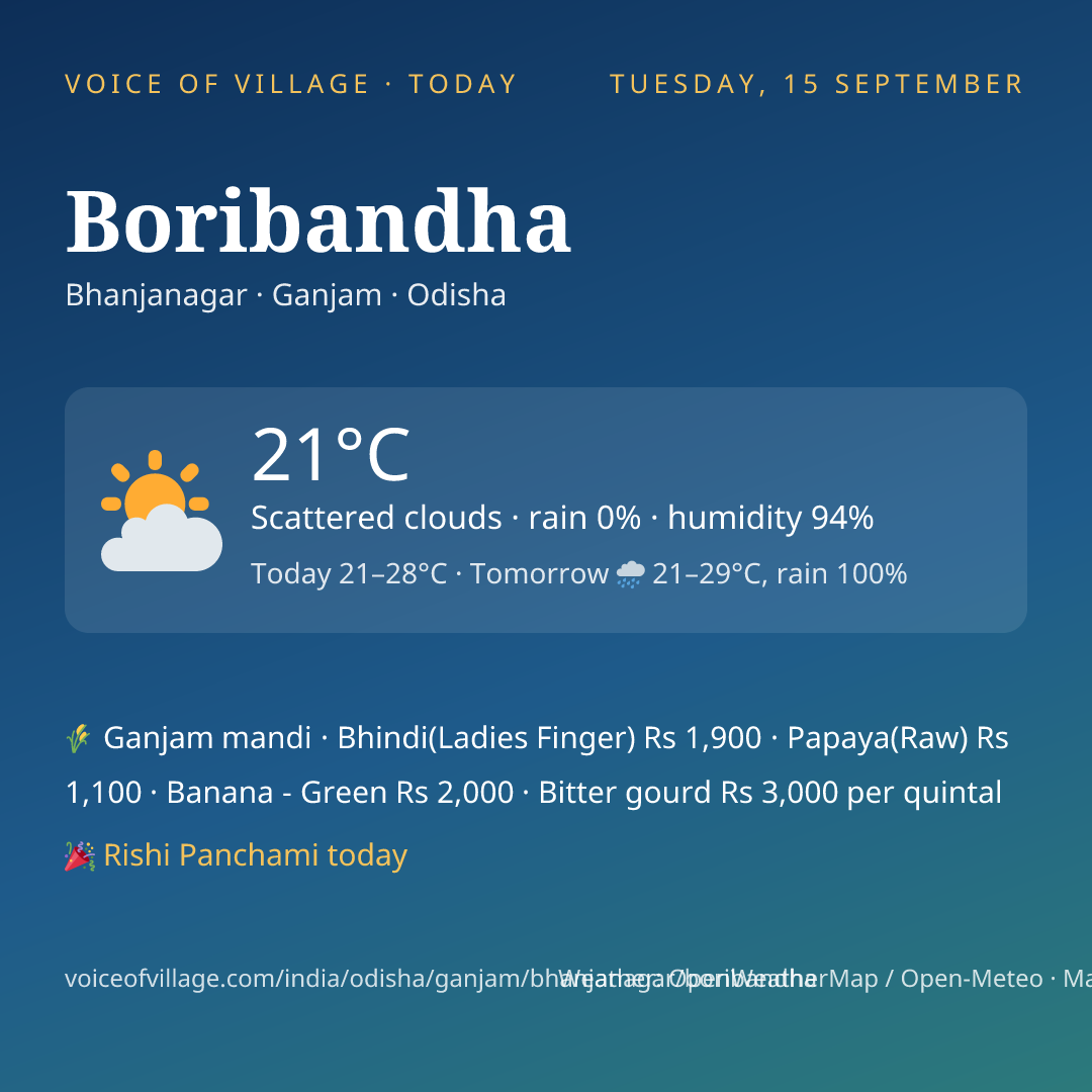 Boribandha today