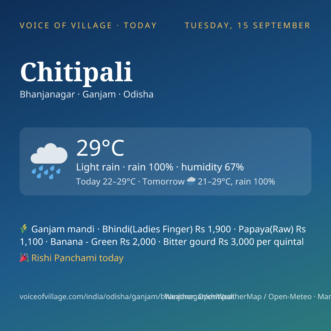Chitipali today