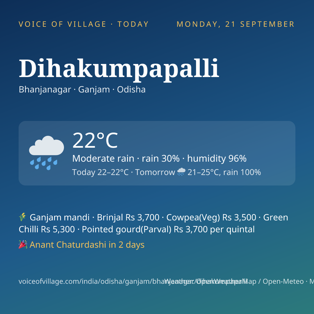 Dihakumpapalli today