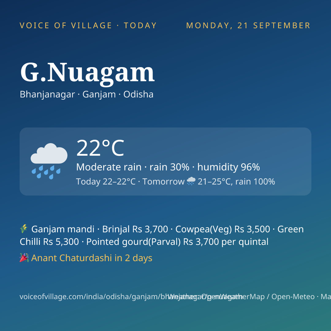 G.Nuagam today