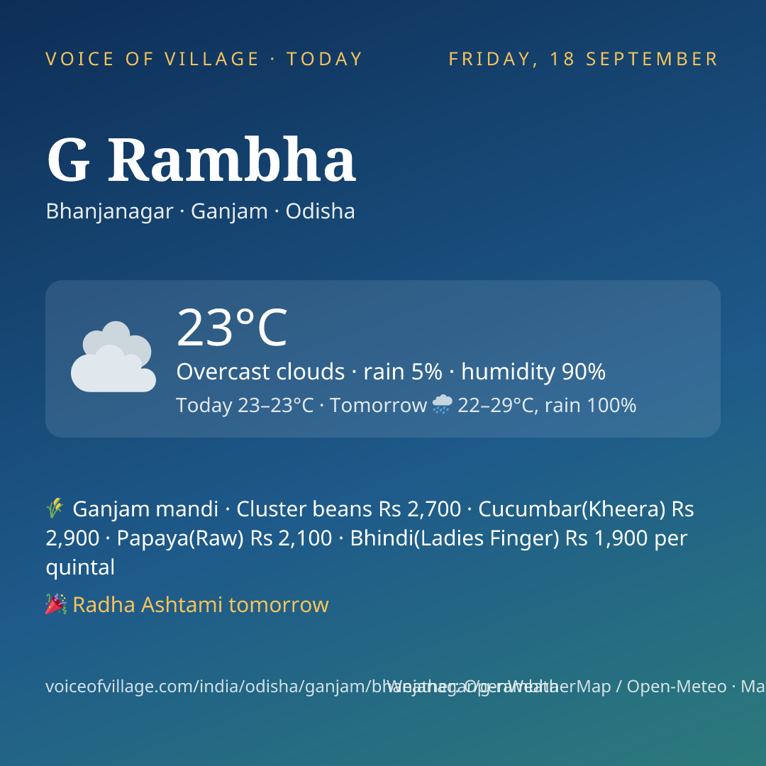 G Rambha today