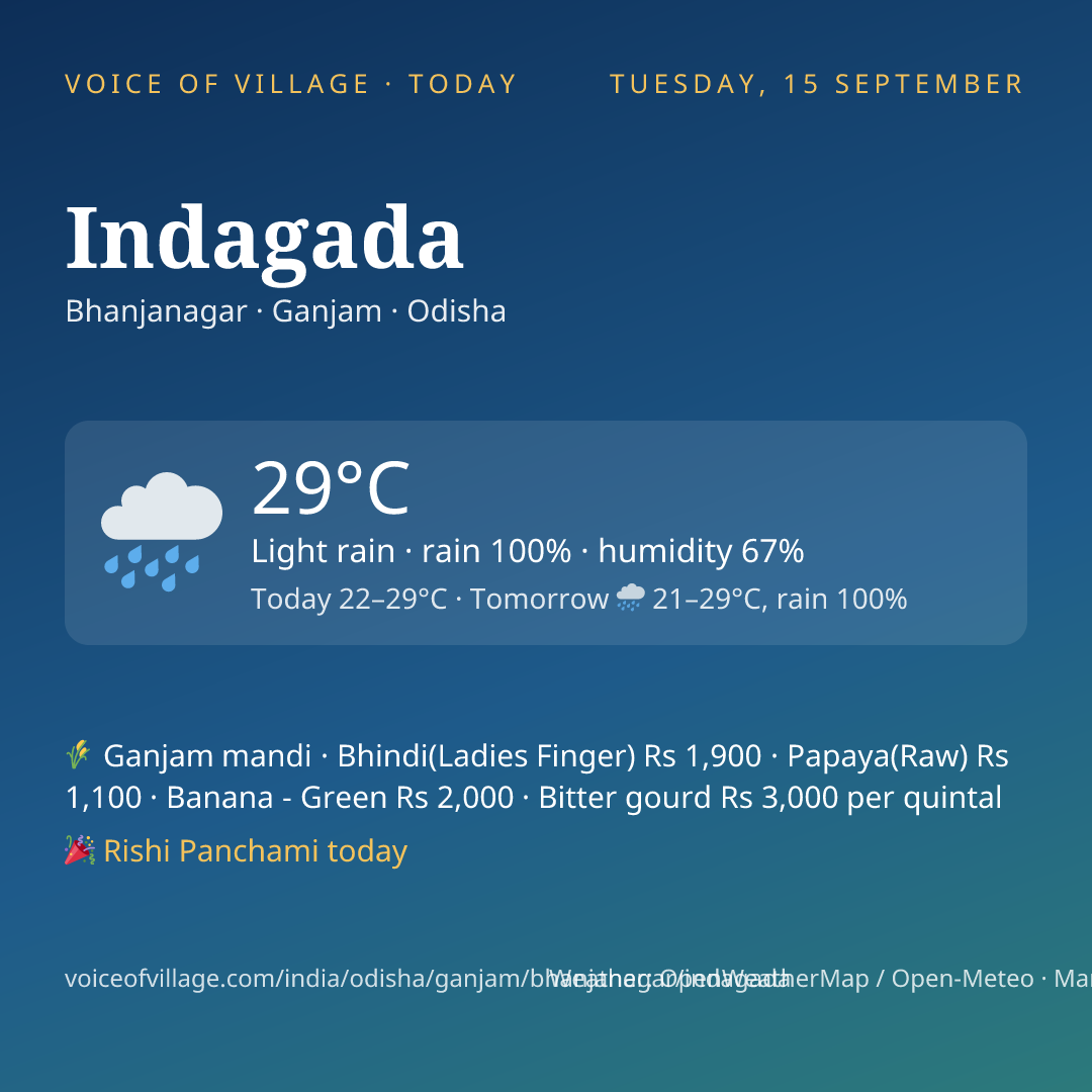 Indagada today