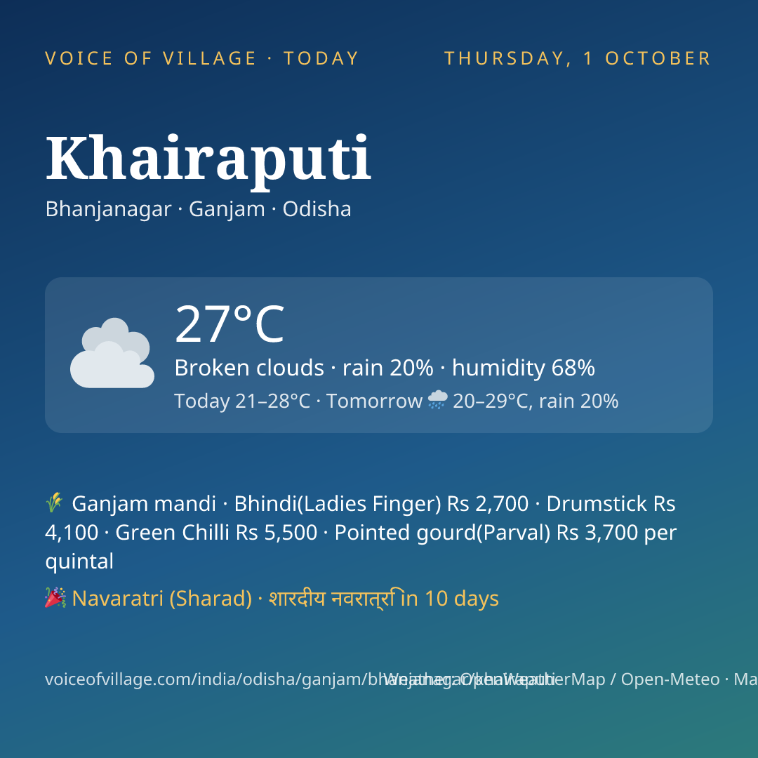 Khairaputi today