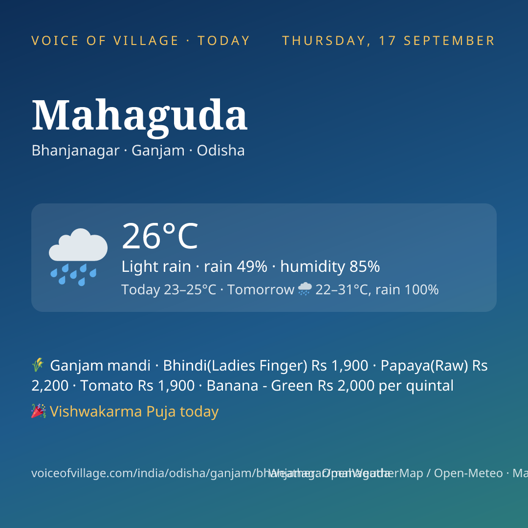 Mahaguda today