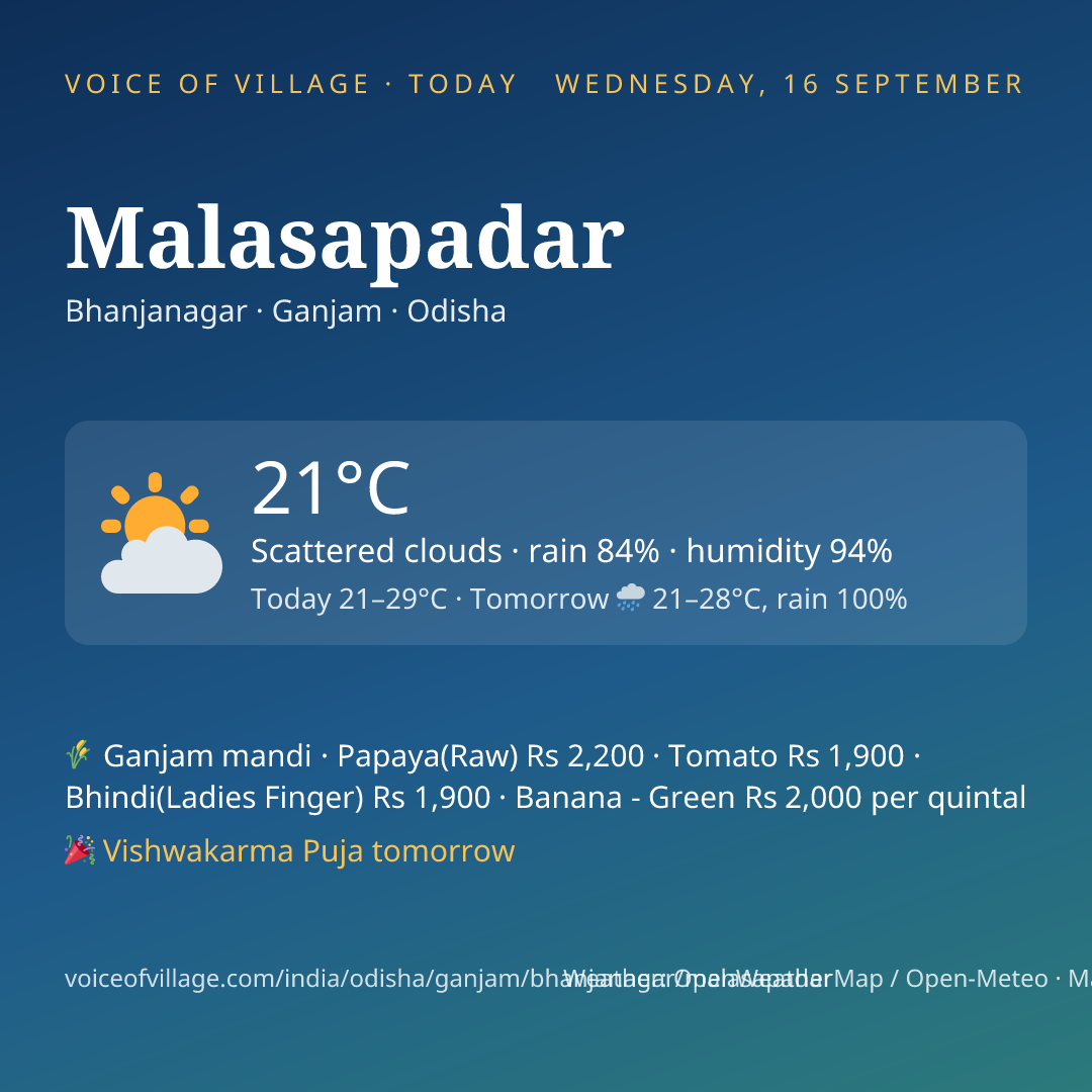 Malasapadar today