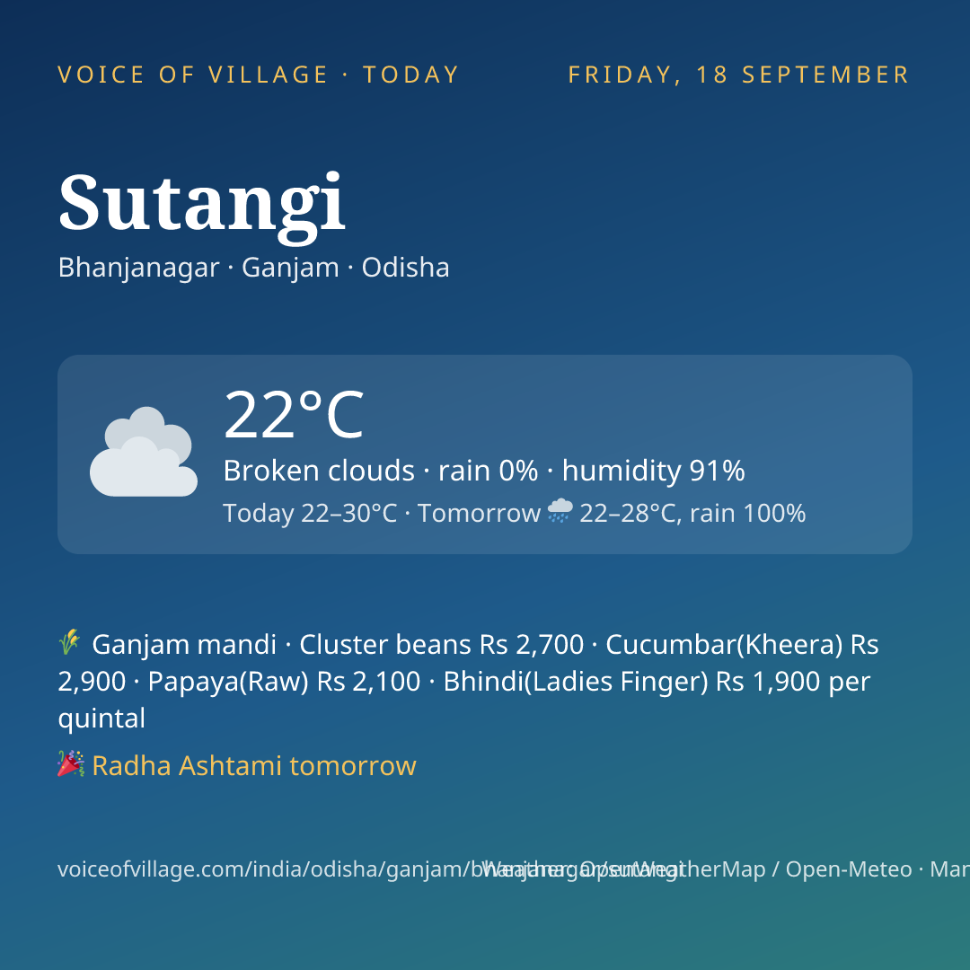 Sutangi today