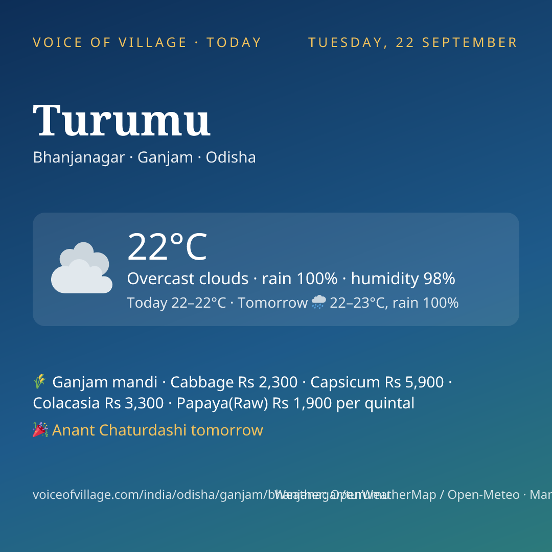 Turumu today