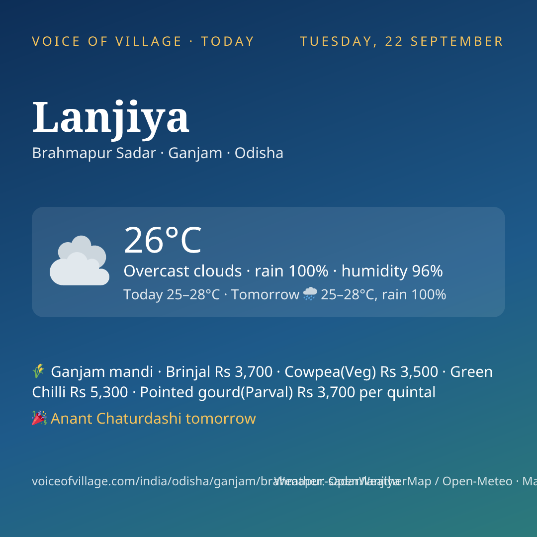 Lanjiya today