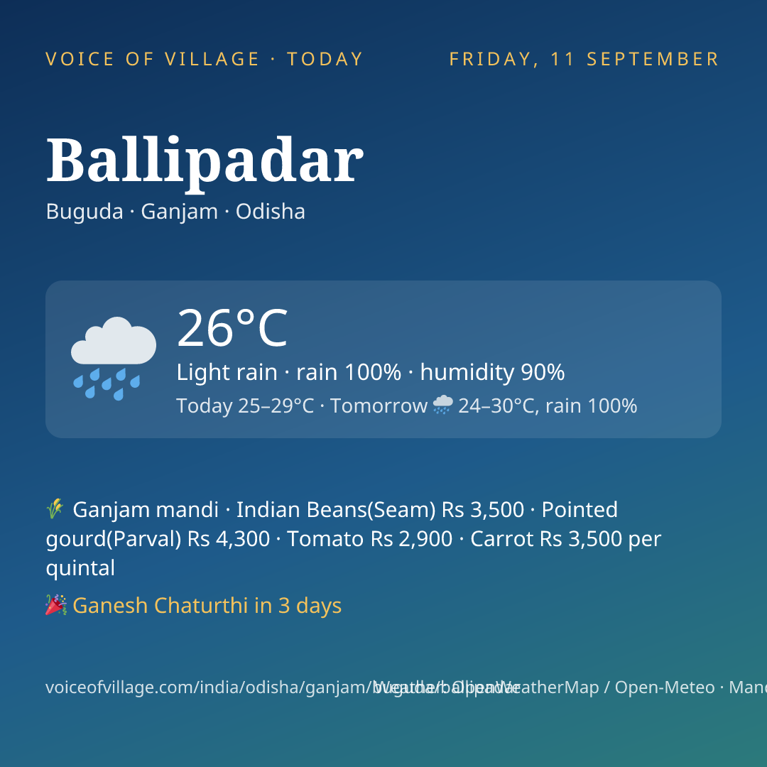 Ballipadar today