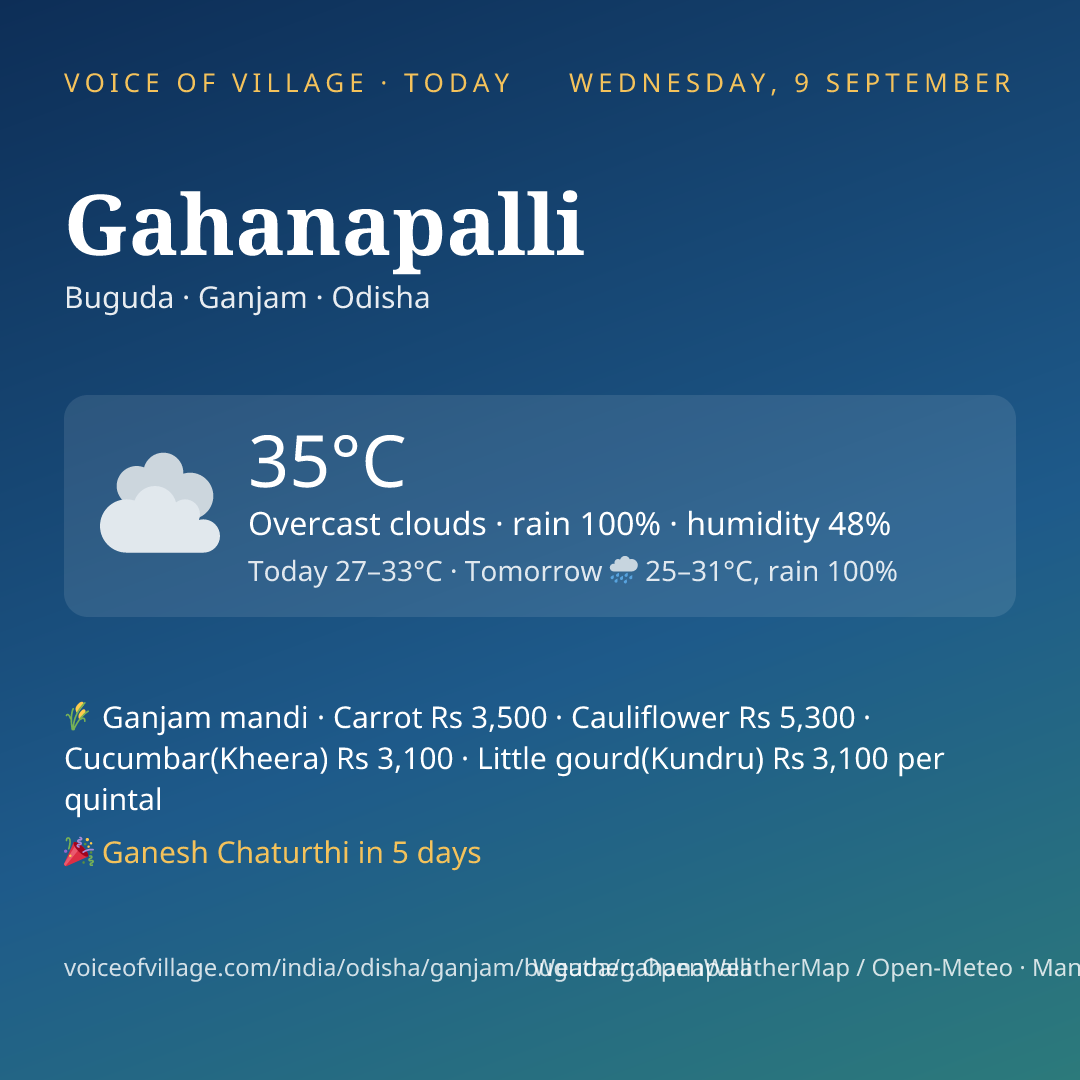 Gahanapalli today