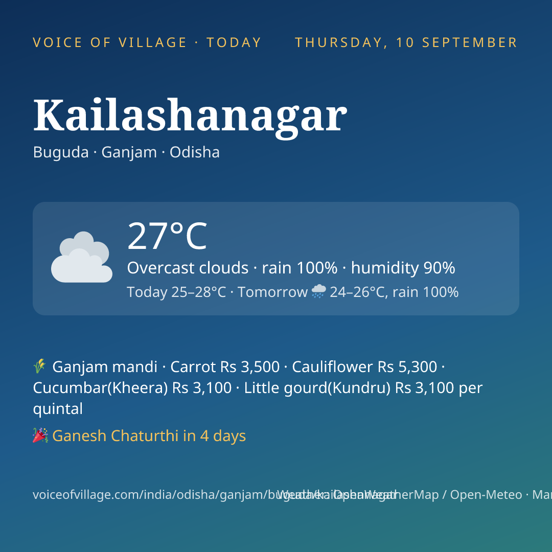 Kailashanagar today