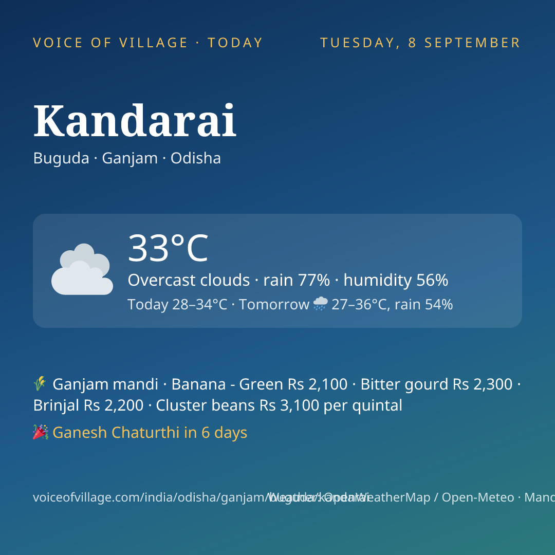 Kandarai today