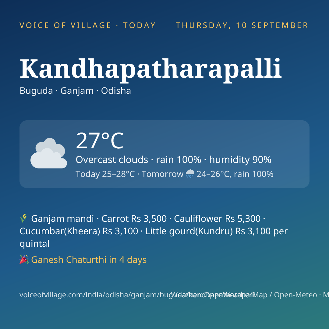 Kandhapatharapalli today
