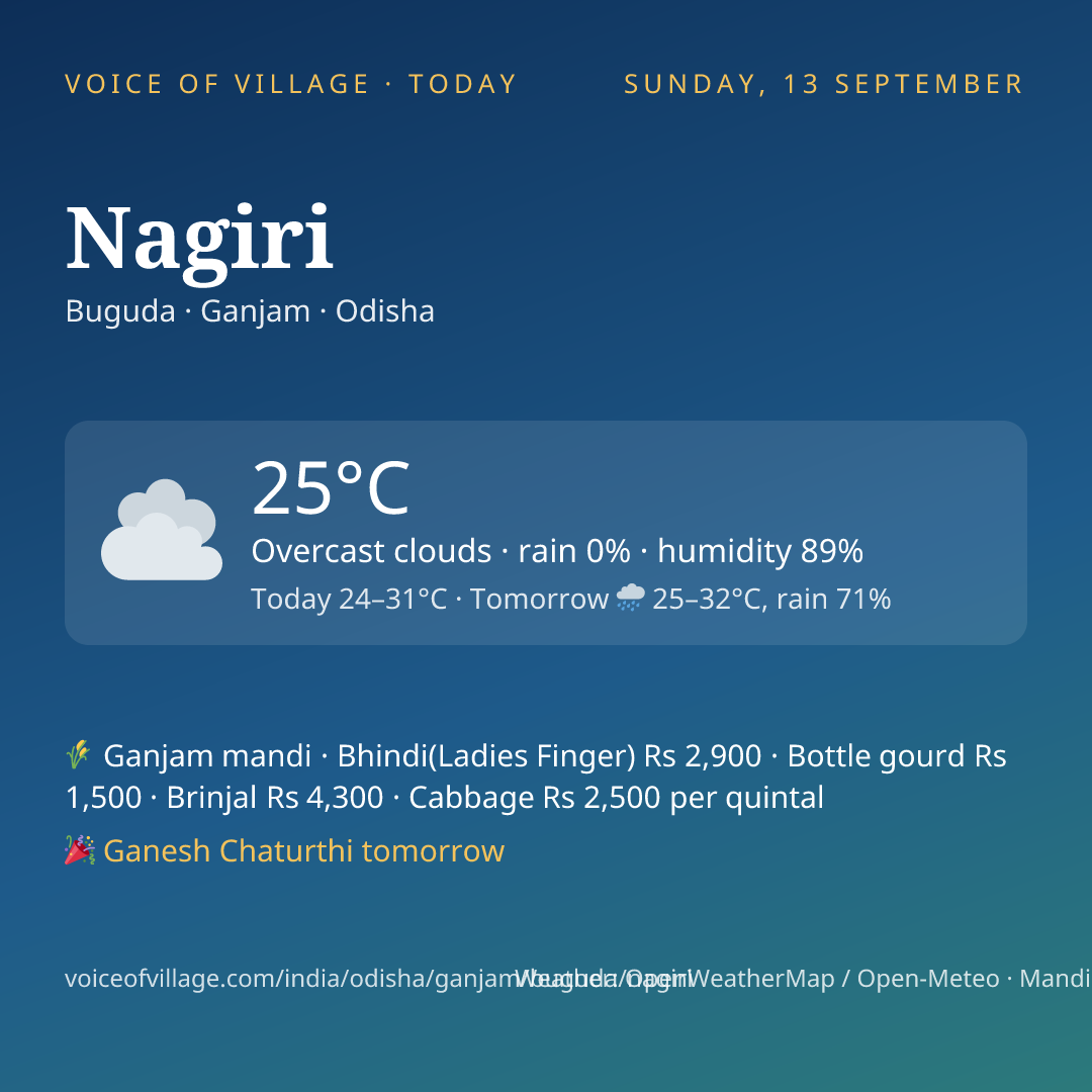 Nagiri today