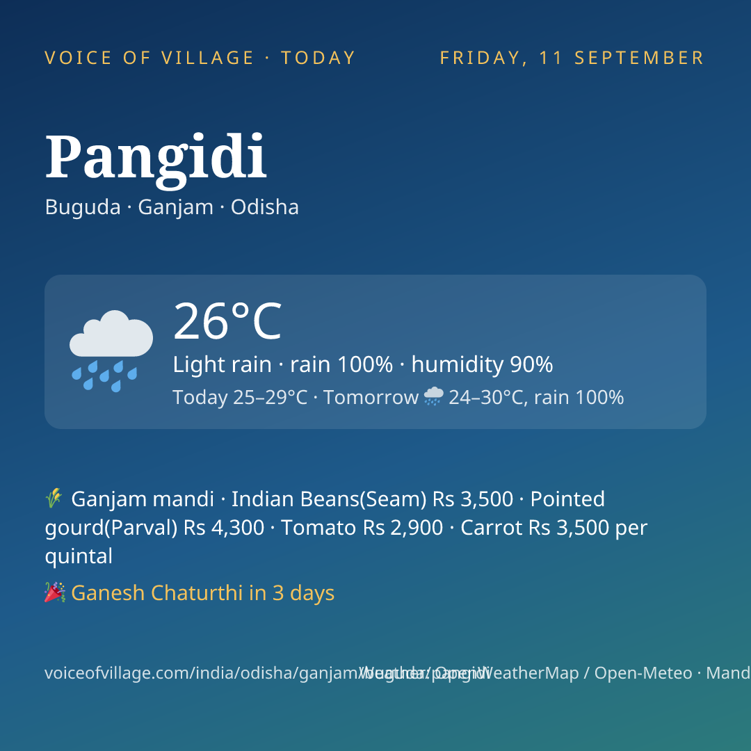 Pangidi today