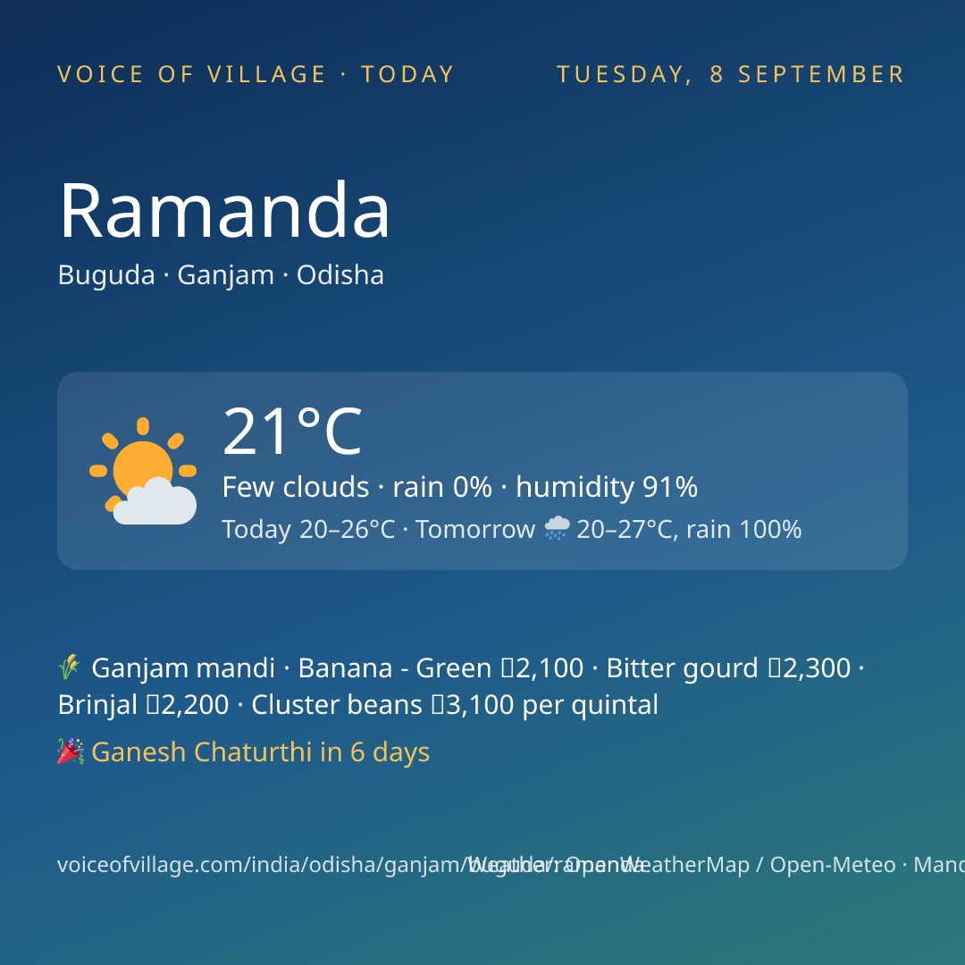 Ramanda today