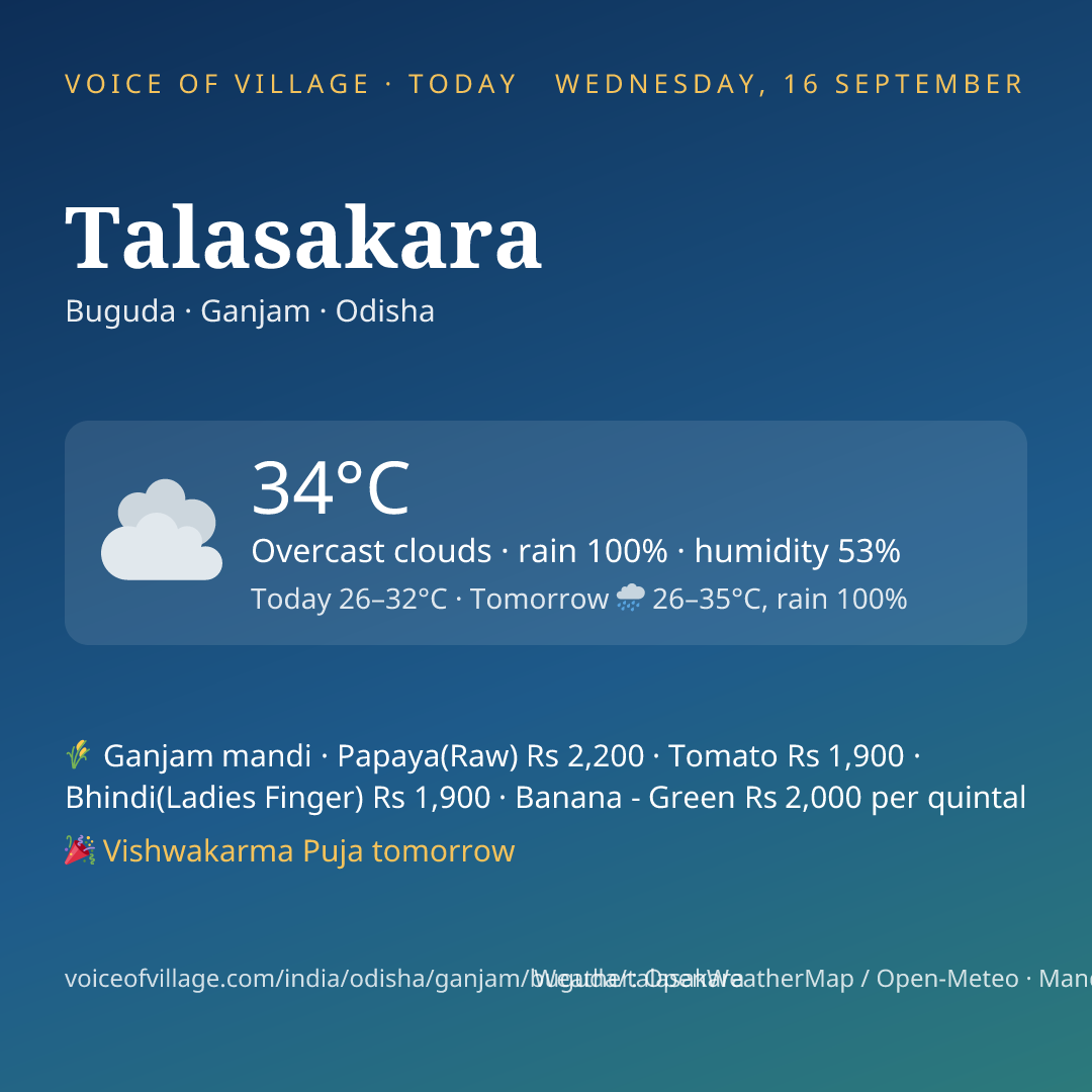 Talasakara today