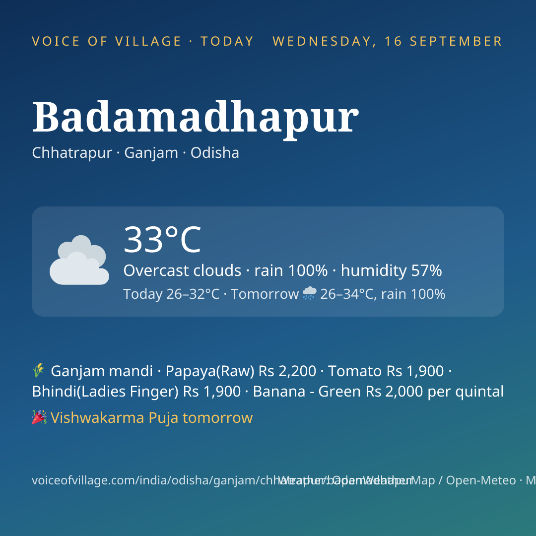 Badamadhapur today