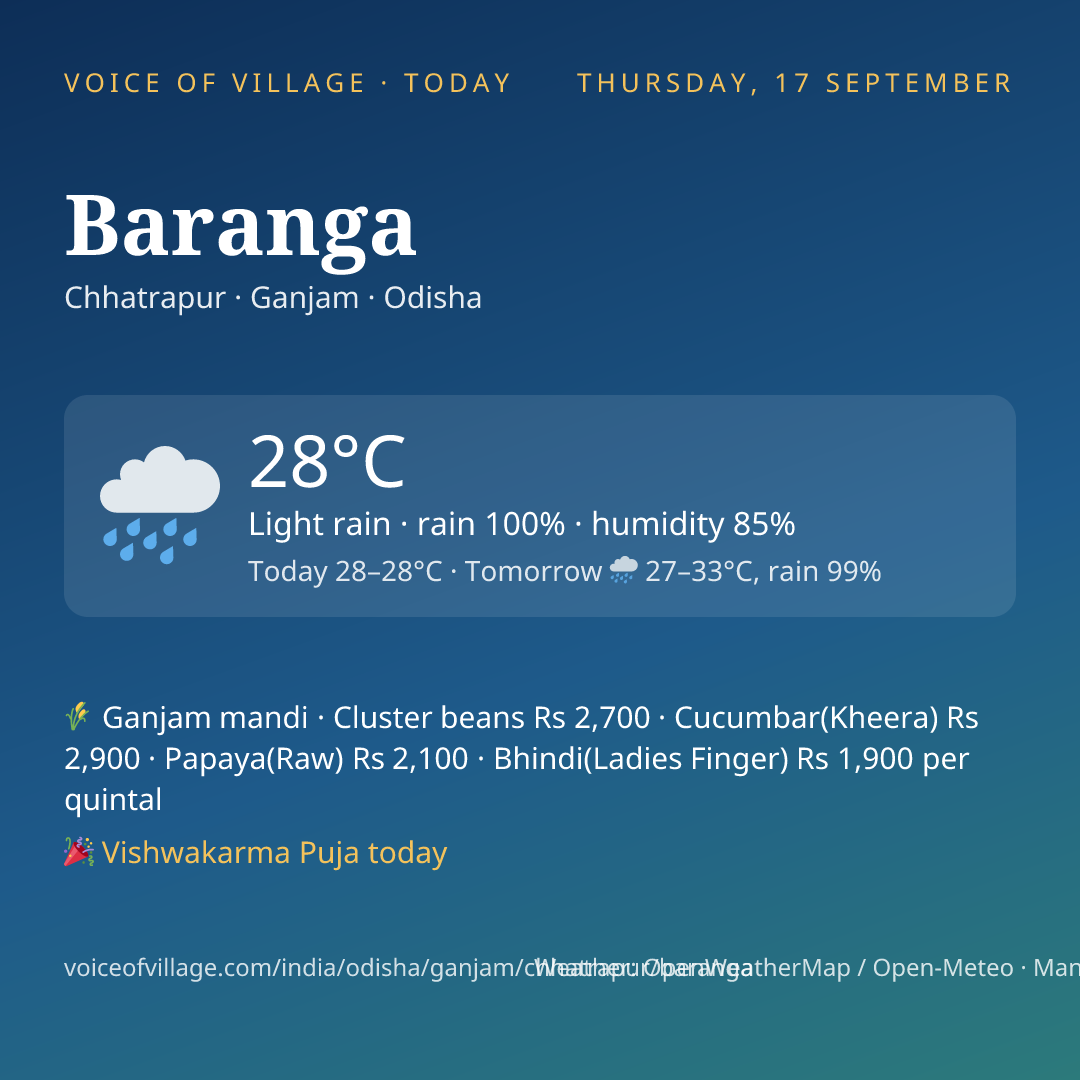 Baranga today