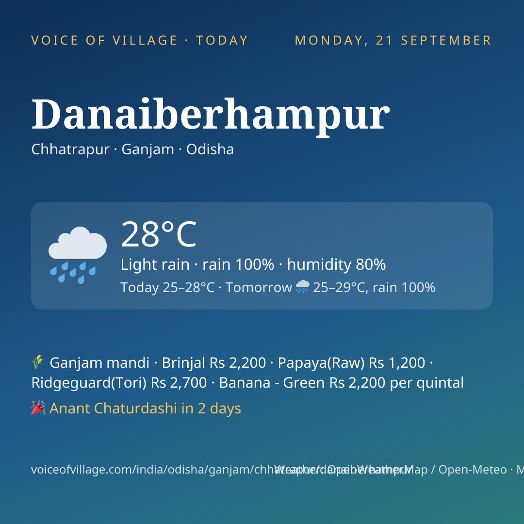 Danaiberhampur today