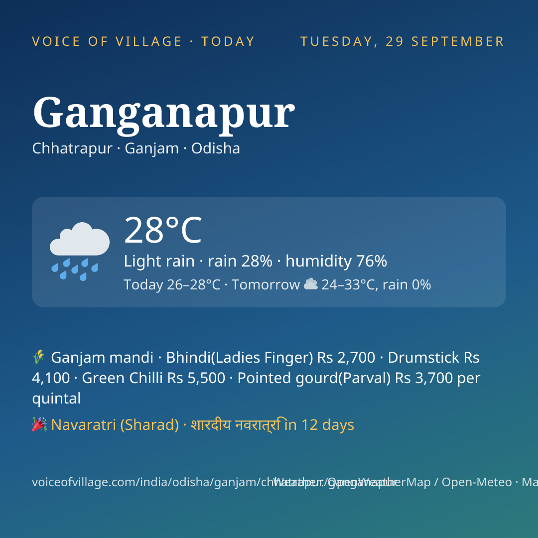 Ganganapur today