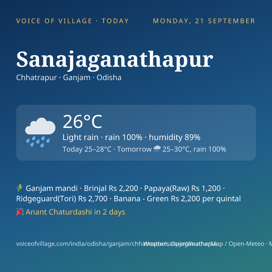 Sanajaganathapur today