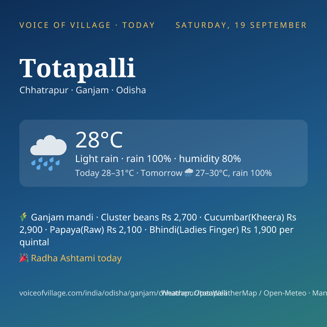 Totapalli today