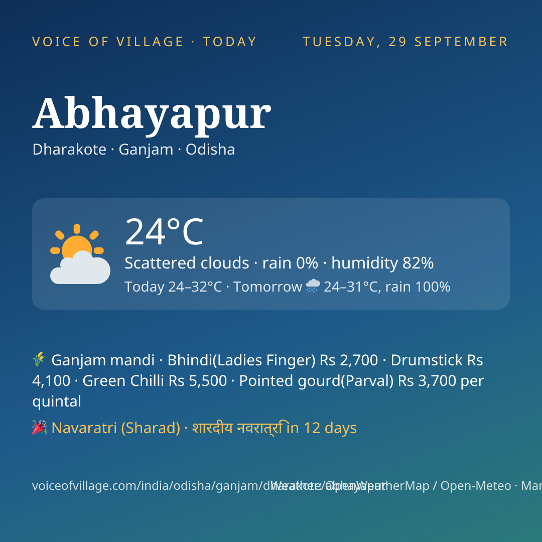 Abhayapur today