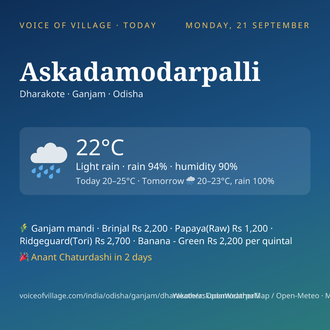 Askadamodarpalli today