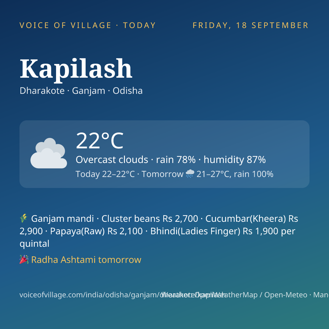 Kapilash today