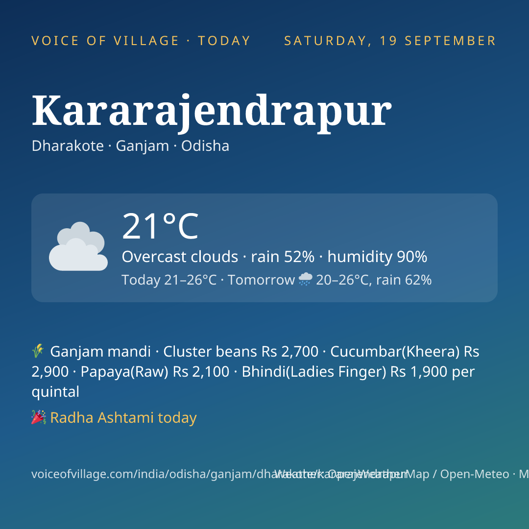 Kararajendrapur today