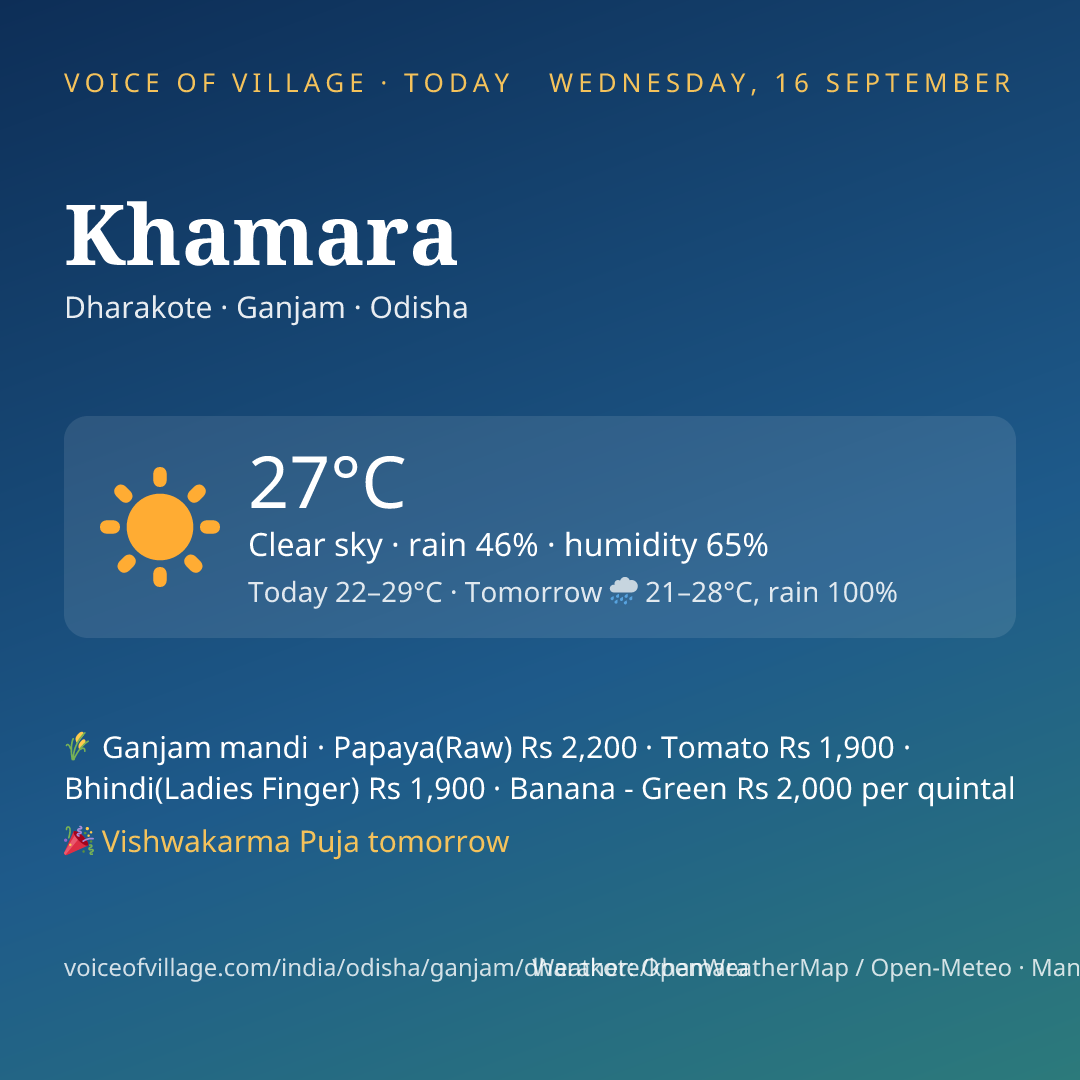 Khamara today