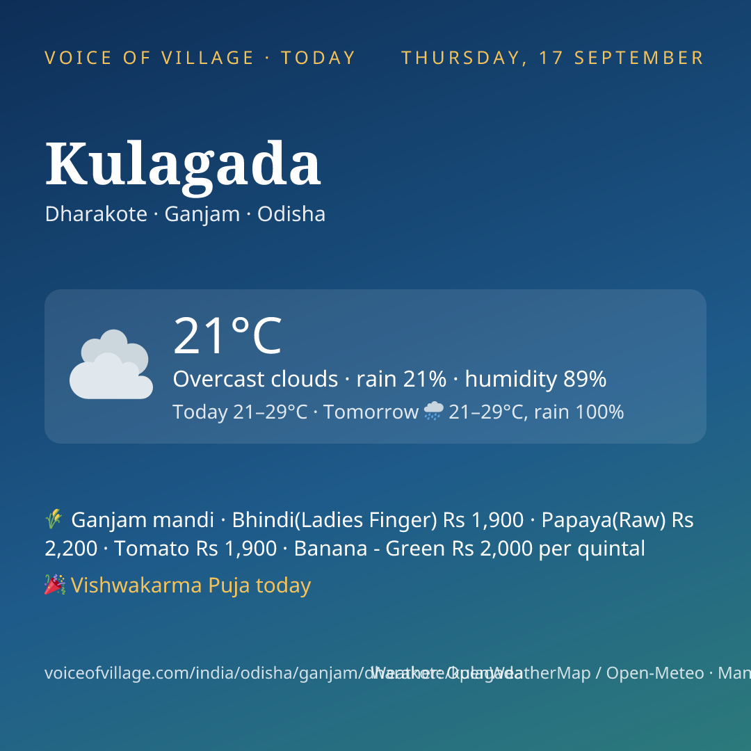 Kulagada today