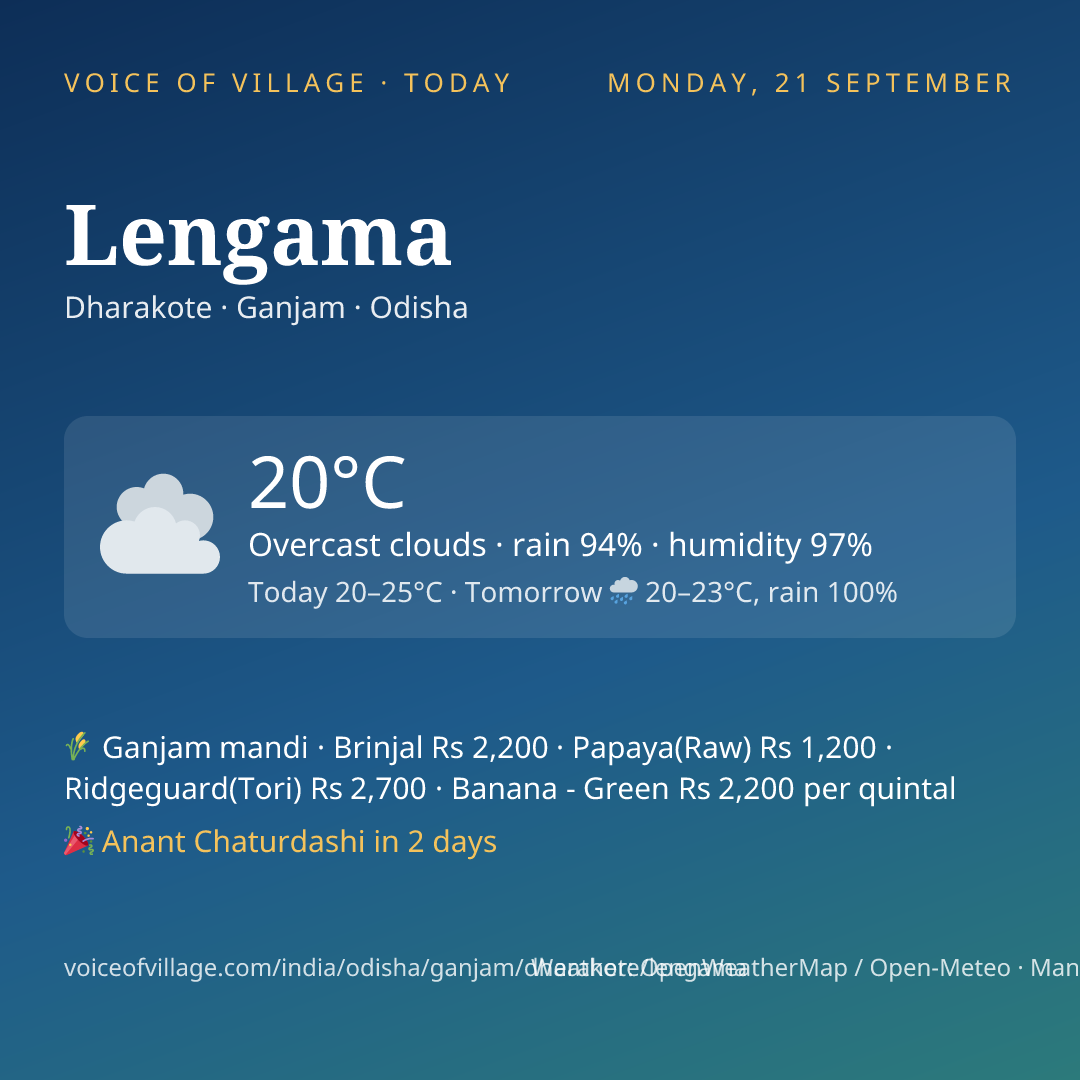 Lengama today