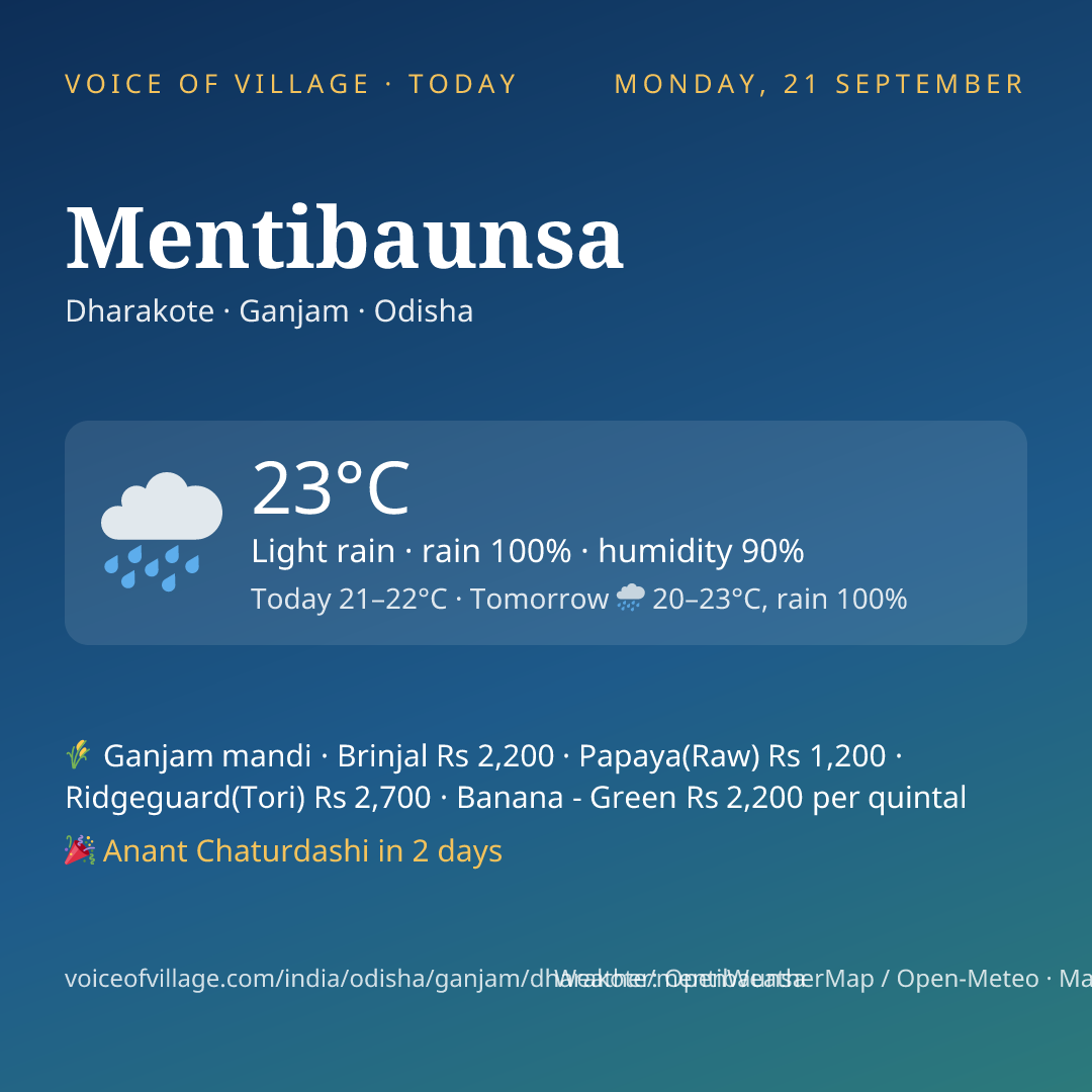 Mentibaunsa today