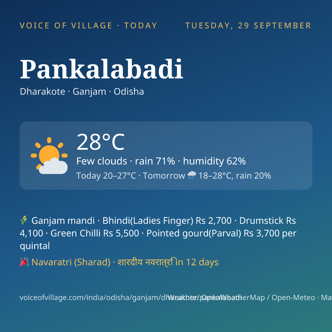 Pankalabadi today