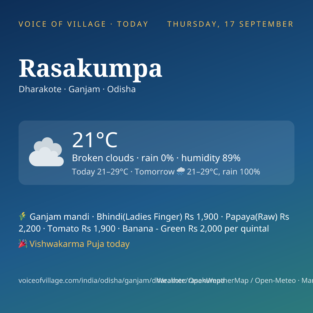 Rasakumpa today
