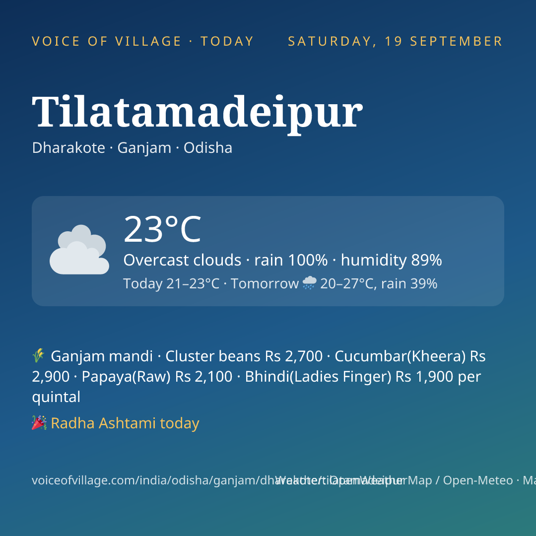 Tilatamadeipur today